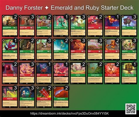 Cards list .
